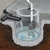 Sump Pumps