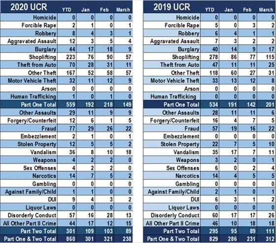 2020 UCR Data