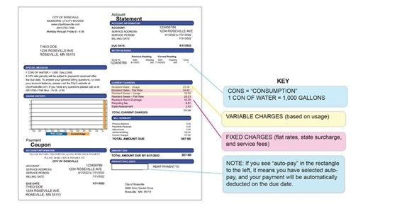 Understanding Your Utility Bill