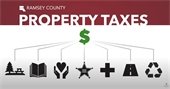 Ramsey County Property Taxes with icons representing parks, libraries, human services, public safety, public health, roads, and recycling.