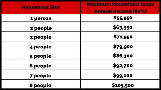 Table indicates housing assistance levels based on family size.