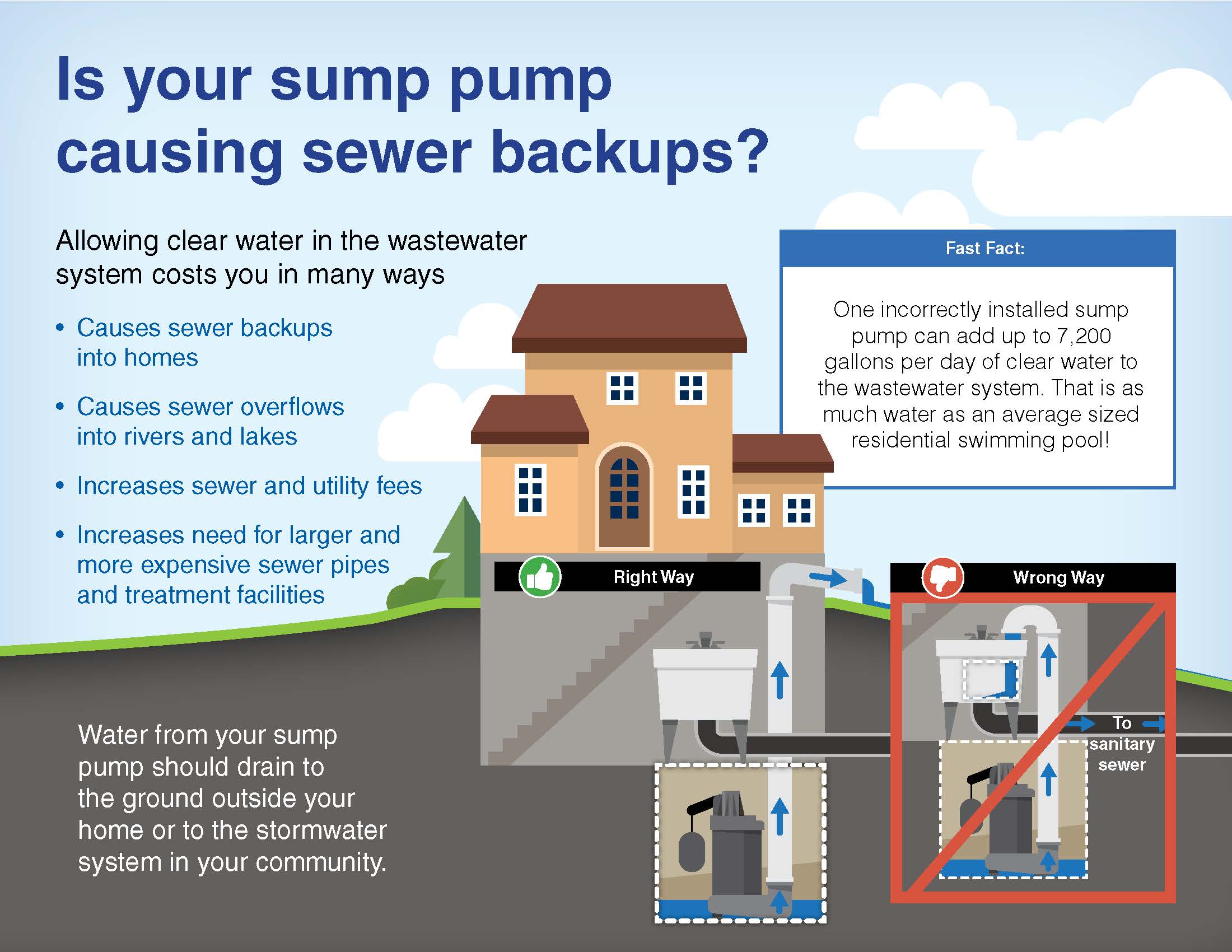 Sump Pump Flyer regarding sewer backups